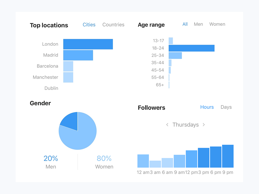 marinmegann's instagram Audience Analytics and Demographics