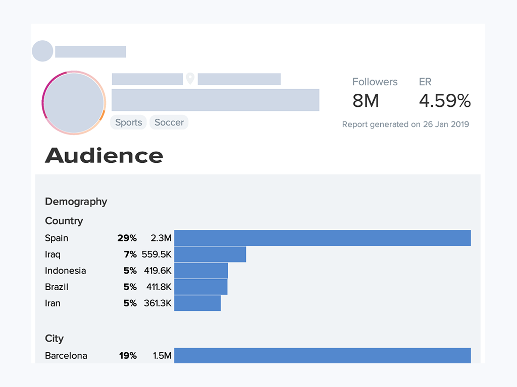 Example of estimated data in audience insights showing a big discrepancy when compared with the data provided by Instagram