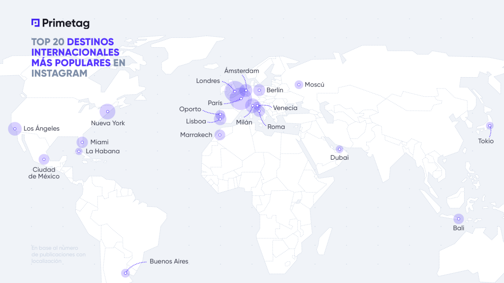 Top 20 most popular international destinations on Instagram.