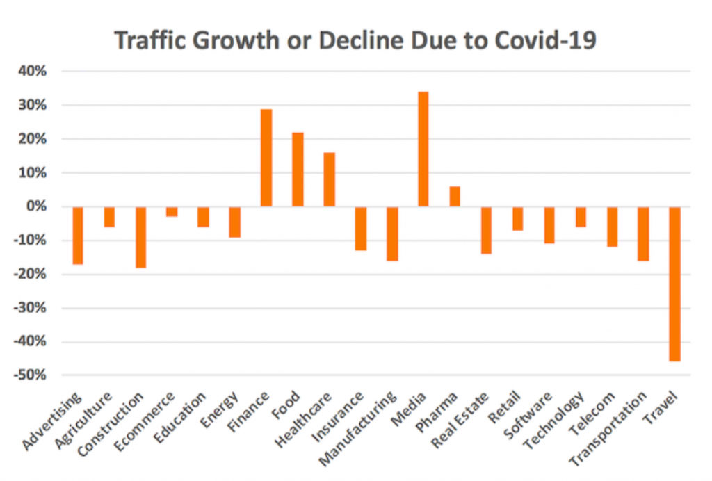 The effects of Covid-19 on Digital Media Primetag Blog