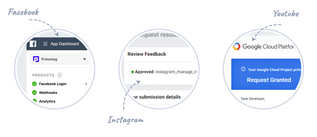 Facebook, Instagram and Youtube permissions – Screen capture