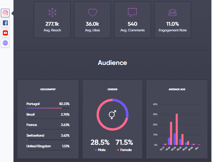 influence marketing metrics