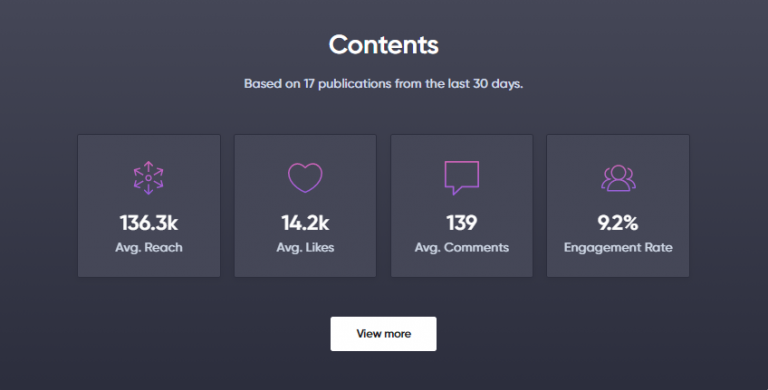 How to Calculate Influencer Reach – Primetag Blog